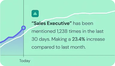 Surveillance des sujets