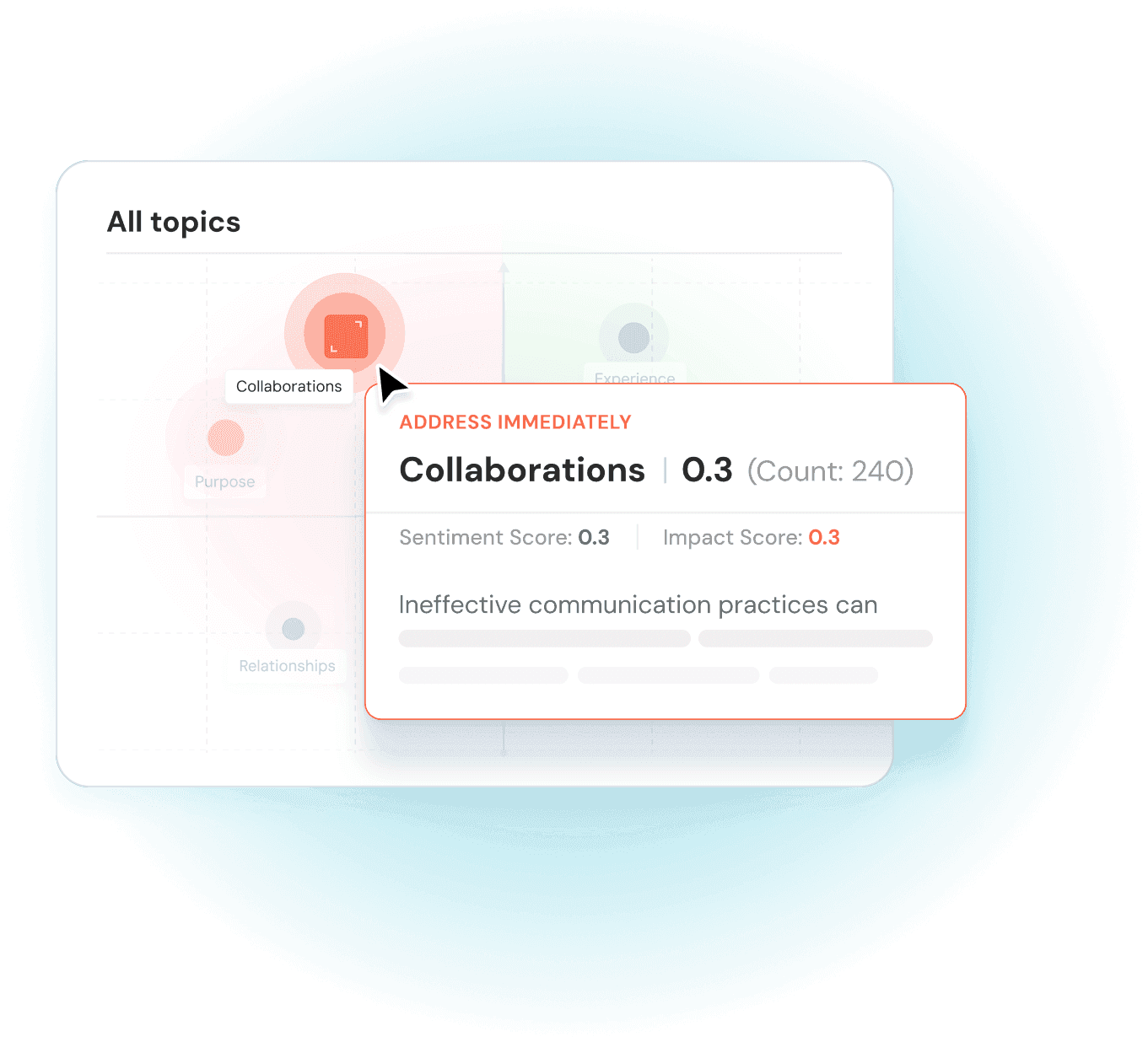Comprenez le sentiment pour booster engagement et rétention