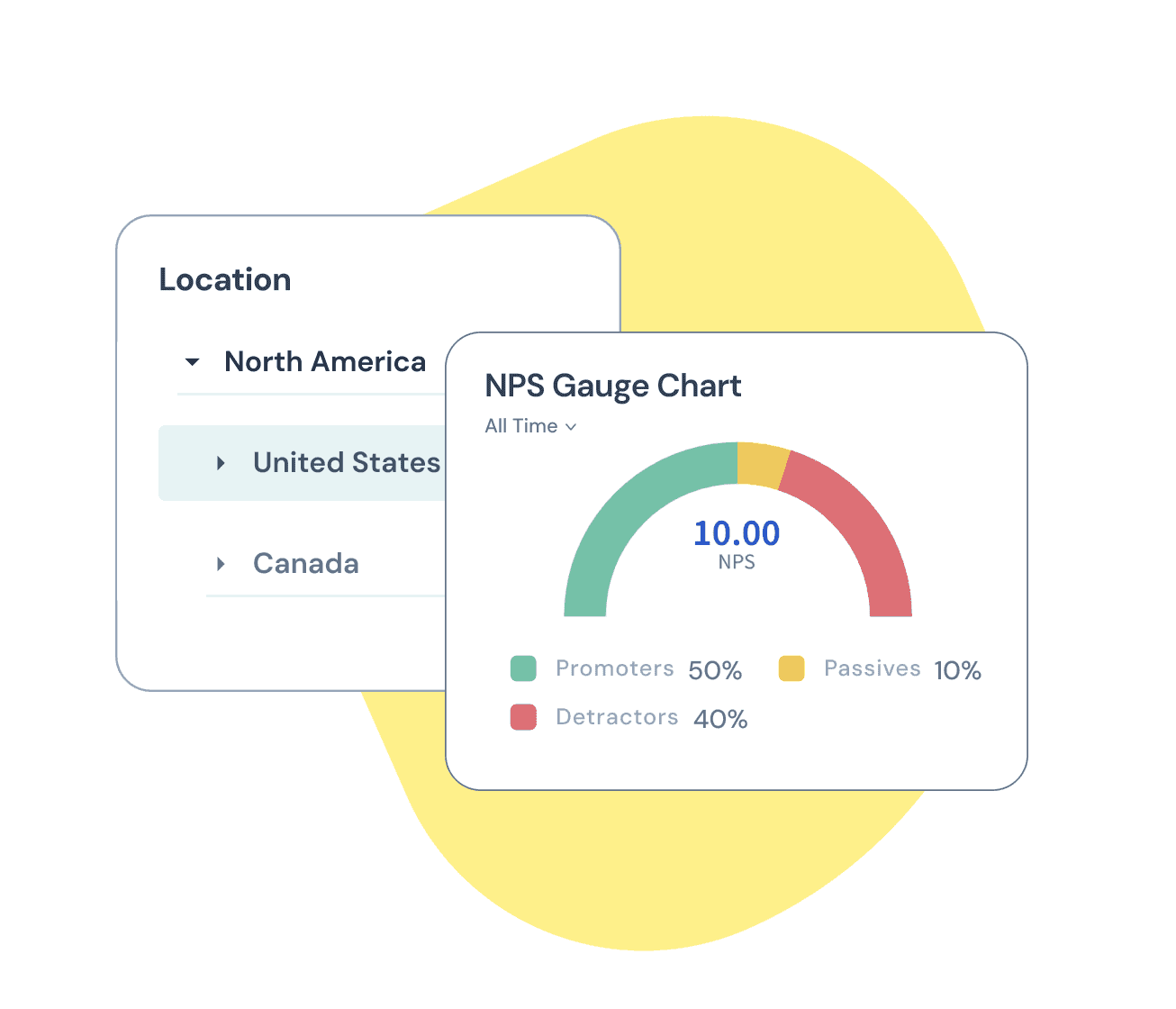 Location-based Data Access