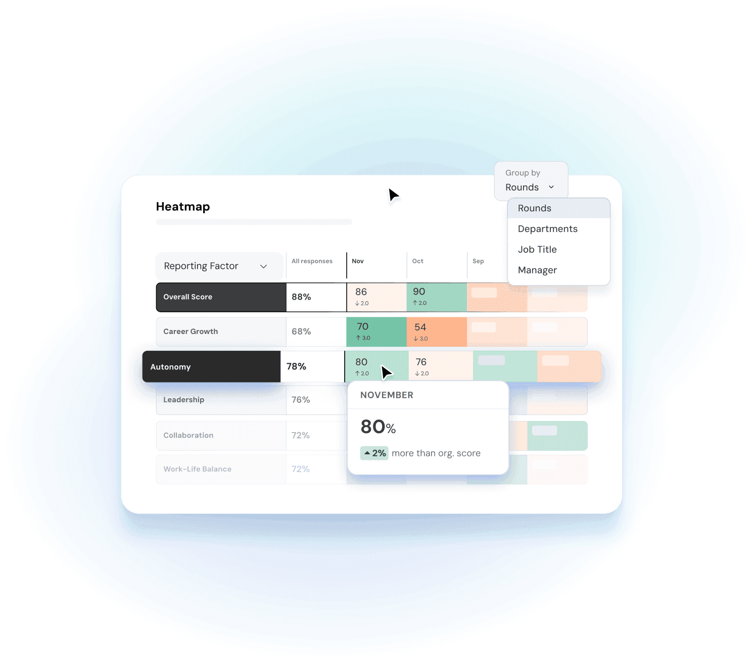 Pulse survey employés