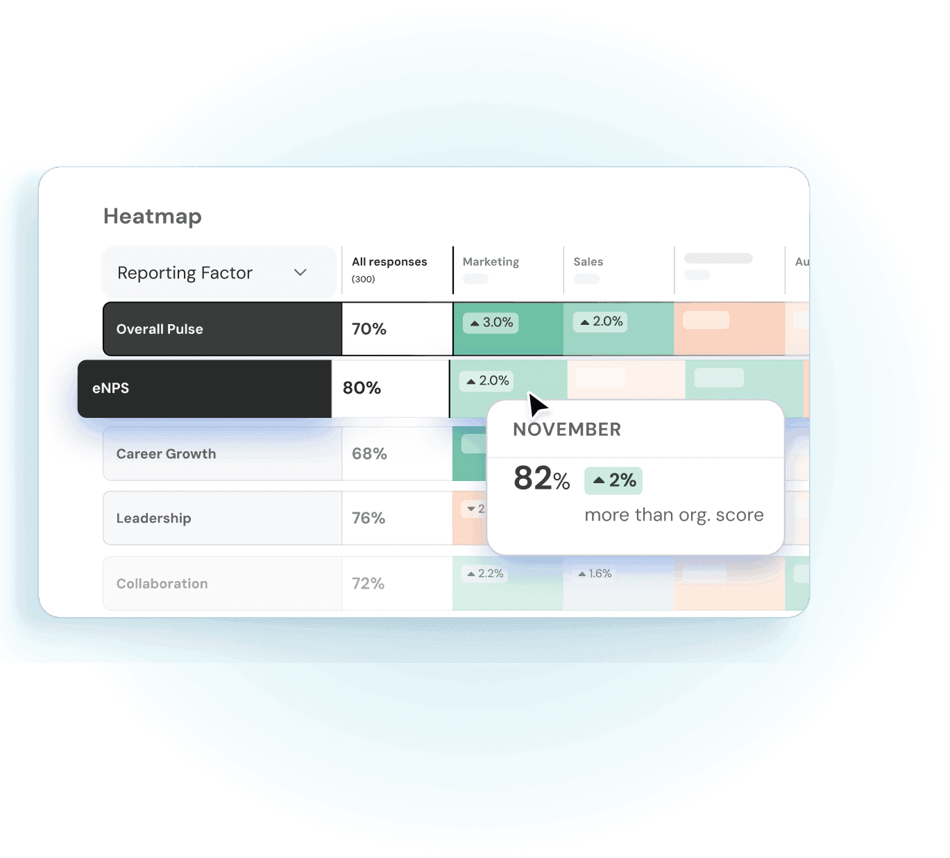 Sentiment clair avec des Heatmaps pour prioriser