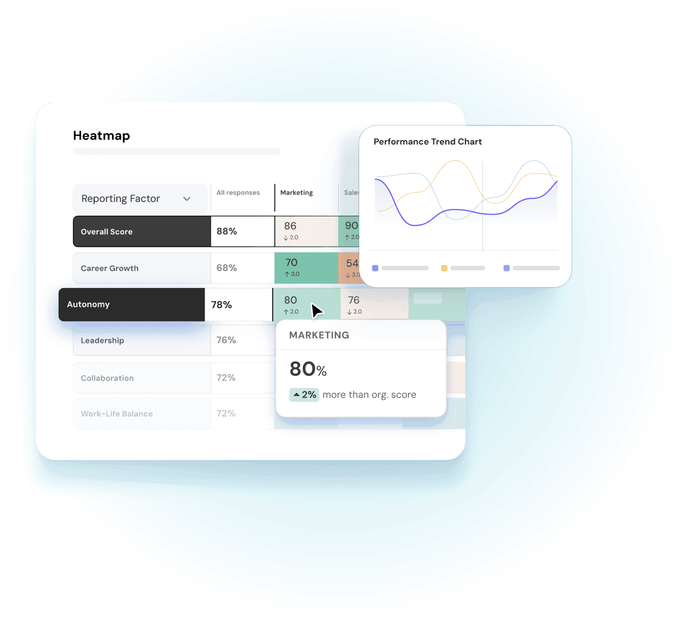 Des chiffres qui racontent avec Heatmaps et courbes de tendance
