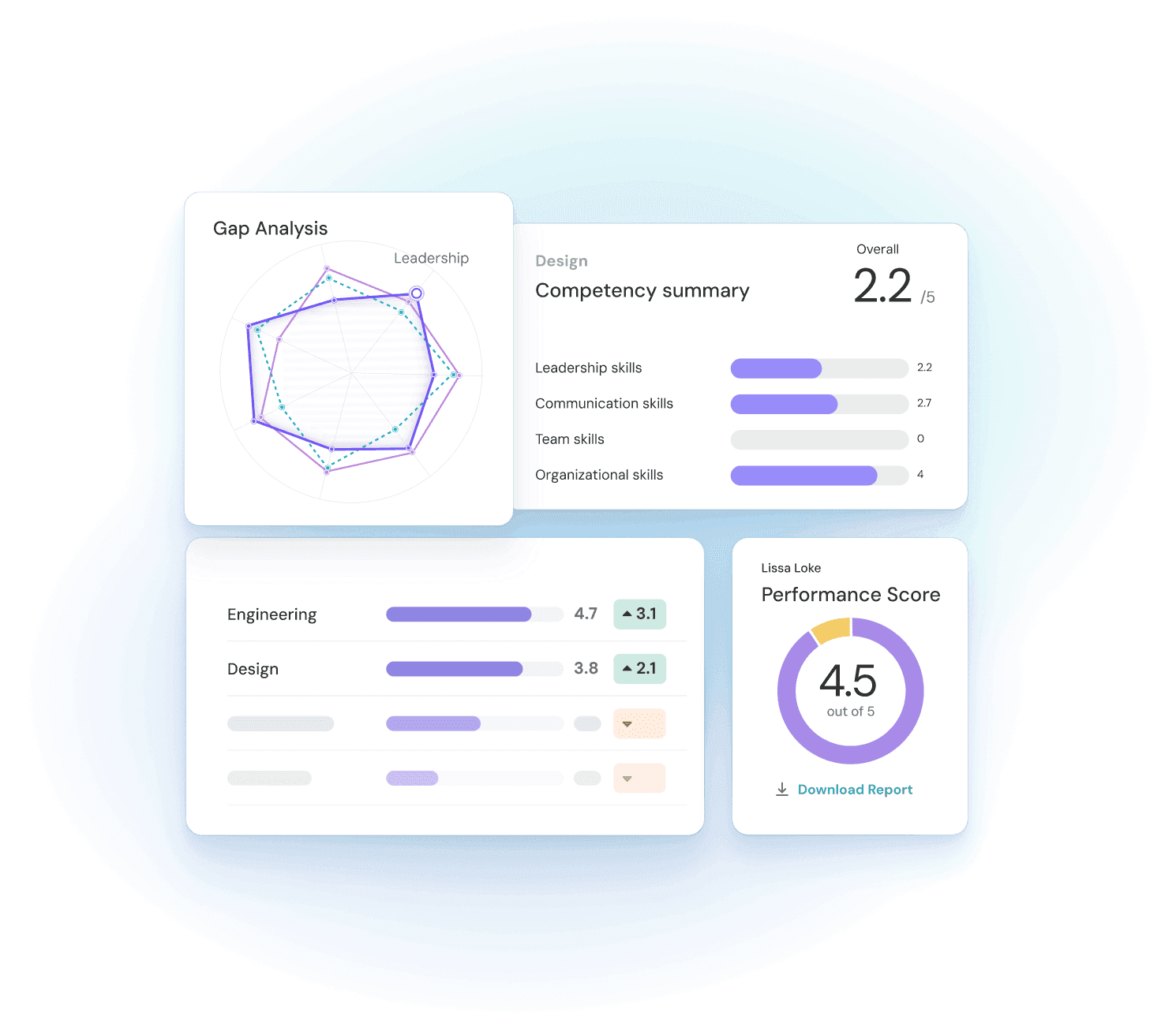 Personnalisez vos rapports 360
